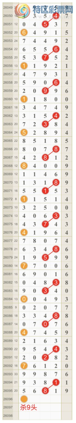 [������] 26096�ڣ����ɺ� ɱͷβ���ƽ�����ͷ��{��һ��}��ͼ�桿698 / ����:��һ�� / ����ID:1244108