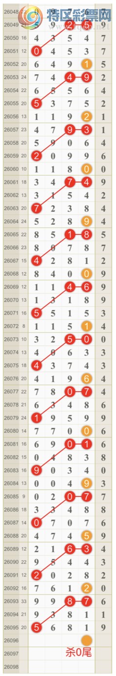 [������] 26096�ڣ����ɺ� ɱͷβ���ƽ�����ͷ��{��һ��}��ͼ�桿864 / ����:��һ�� / ����ID:1244108