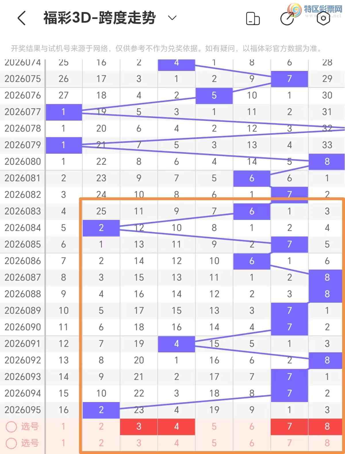 [����3D] 26096�ڣ�3D��096�ڷ����Ƽ��������ȶ�67 / ����:���ޡ� / ����ID:1244140