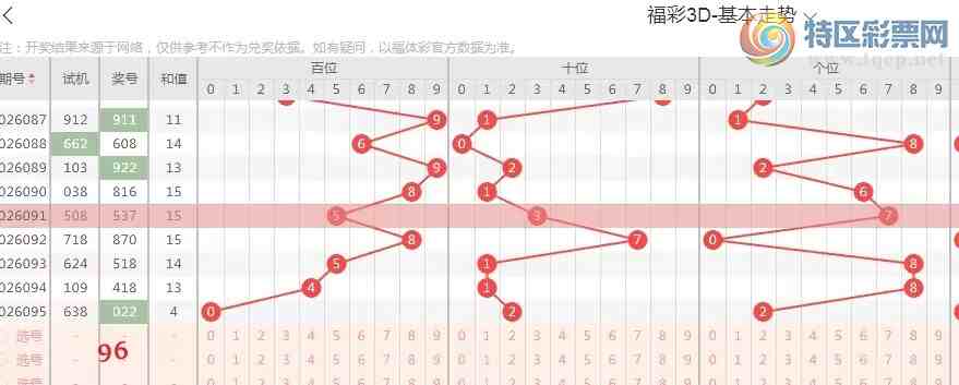 [����3D] 26096�ڣ�����3D��96��ֱѡ����139 / ����:��ң������ / ����ID:1244145