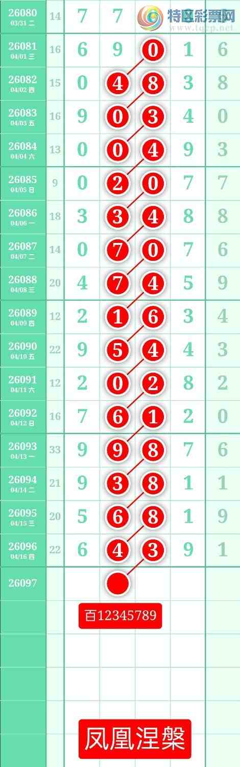 [������] 26097�ڣ�����ͼ��2026��4��17�ա����������789 / ����:տ������ / ����ID:1244445