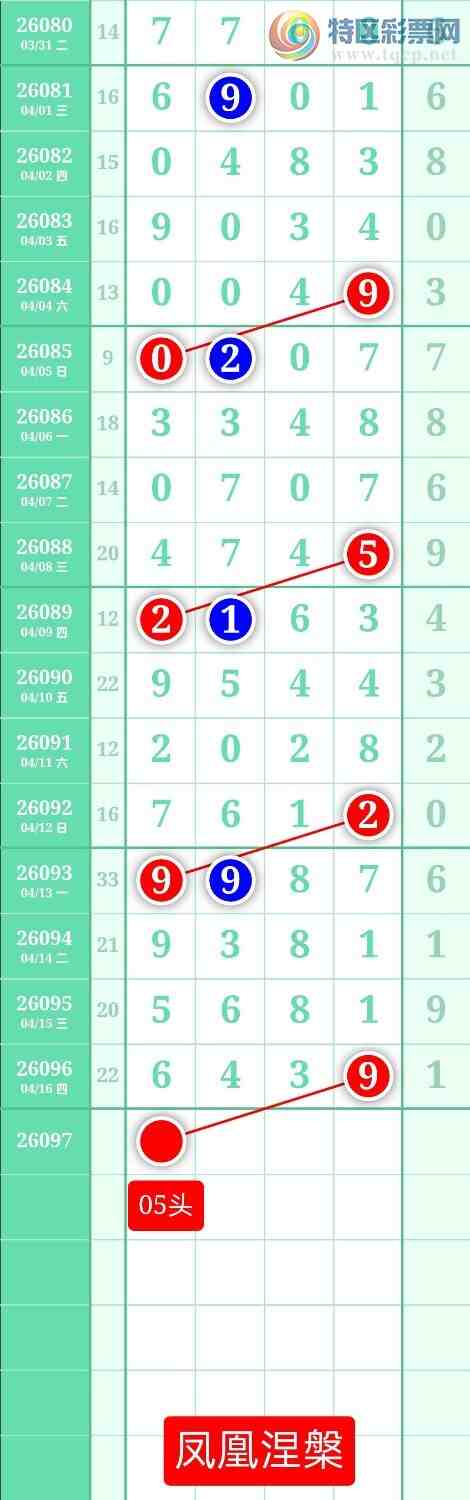 [������] 26097�ڣ�����ͼ��2026��4��17�ա����������598 / ����:տ������ / ����ID:1244445