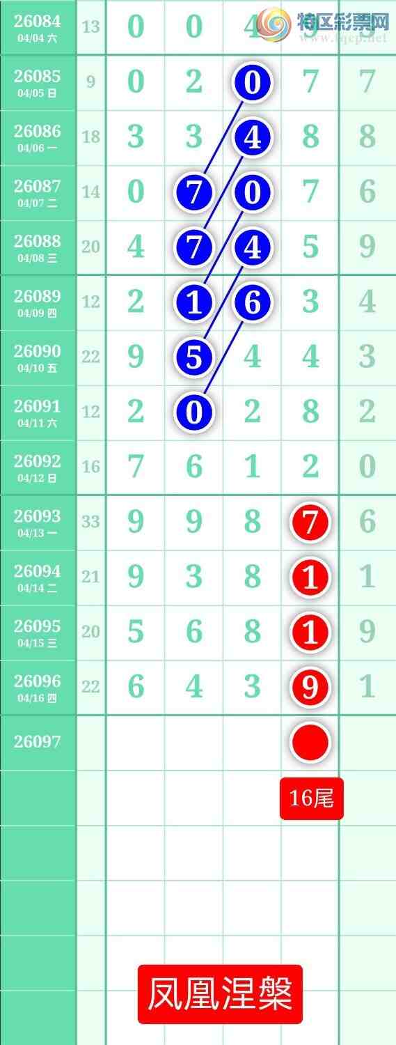 [������] 26097�ڣ�����ͼ��2026��4��17�ա����������970 / ����:տ������ / ����ID:1244445