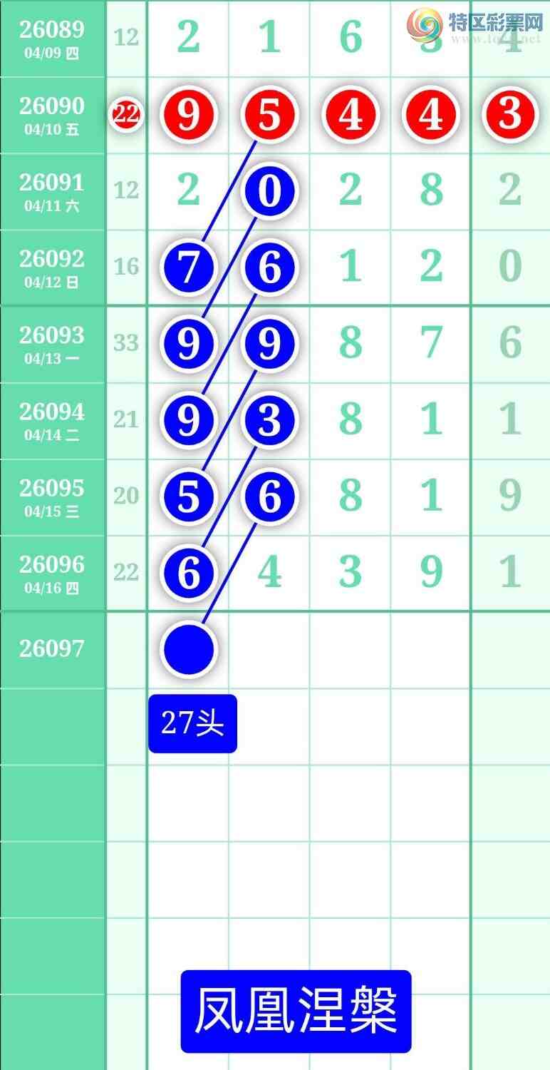 [������] 26097�ڣ�����ͼ��2026��4��17�ա����������634 / ����:տ������ / ����ID:1244445