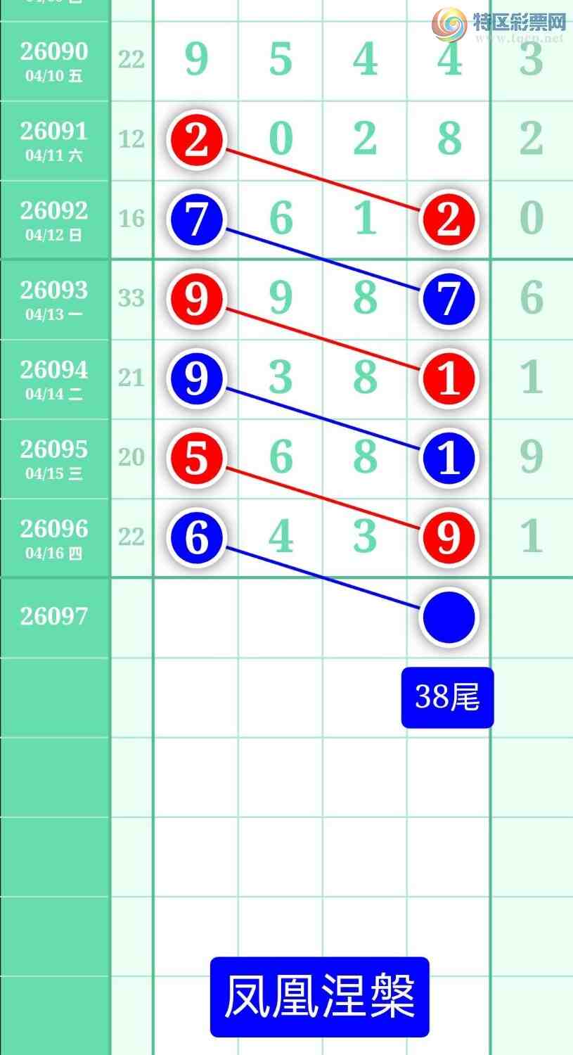 [������] 26097�ڣ�����ͼ��2026��4��17�ա����������594 / ����:տ������ / ����ID:1244445