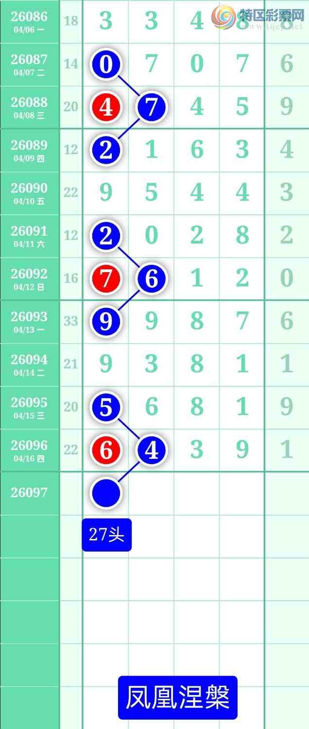 [������] 26097�ڣ�����ͼ��2026��4��17�ա����������666 / ����:տ������ / ����ID:1244445