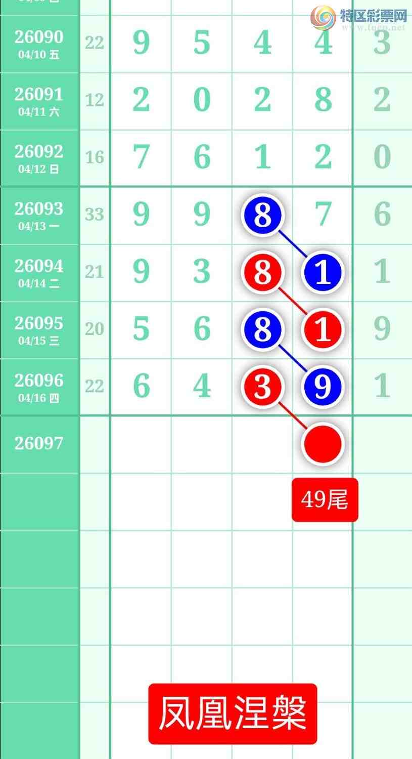 [������] 26097�ڣ�����ͼ��2026��4��17�ա����������711 / ����:տ������ / ����ID:1244445