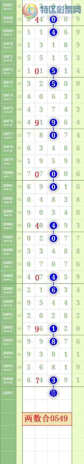 [������] 26097�ڣ�����1627ʮλ��ͼ�桿95 / ����:���³�˫ / ����ID:1244461