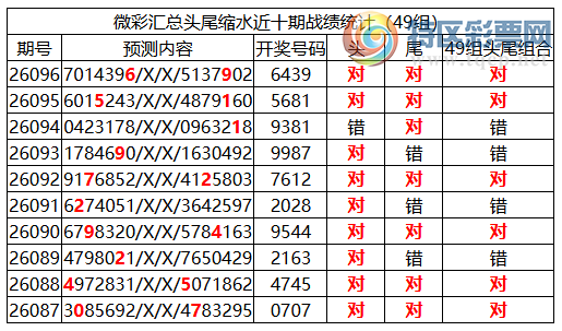 [������] 26097�ڣ������о��ֲ���΢�ʻ���ͷβ��Χ��ˮ��6XX9432 / ����:�ͷ�-С�� / ����ID:1244470