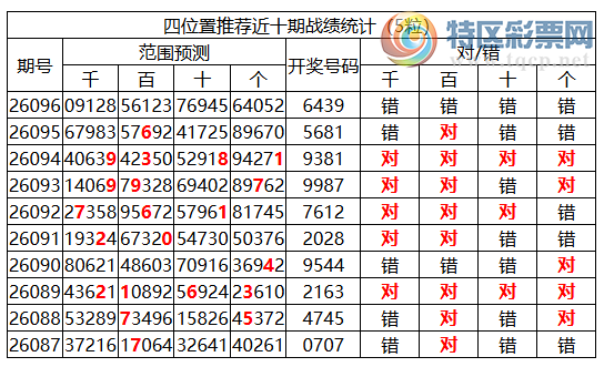 [������] 26097�ڣ������о��ֲ���΢�ʻ���ͷβ��Χ��ˮ��6XX9579 / ����:�ͷ�-С�� / ����ID:1244470