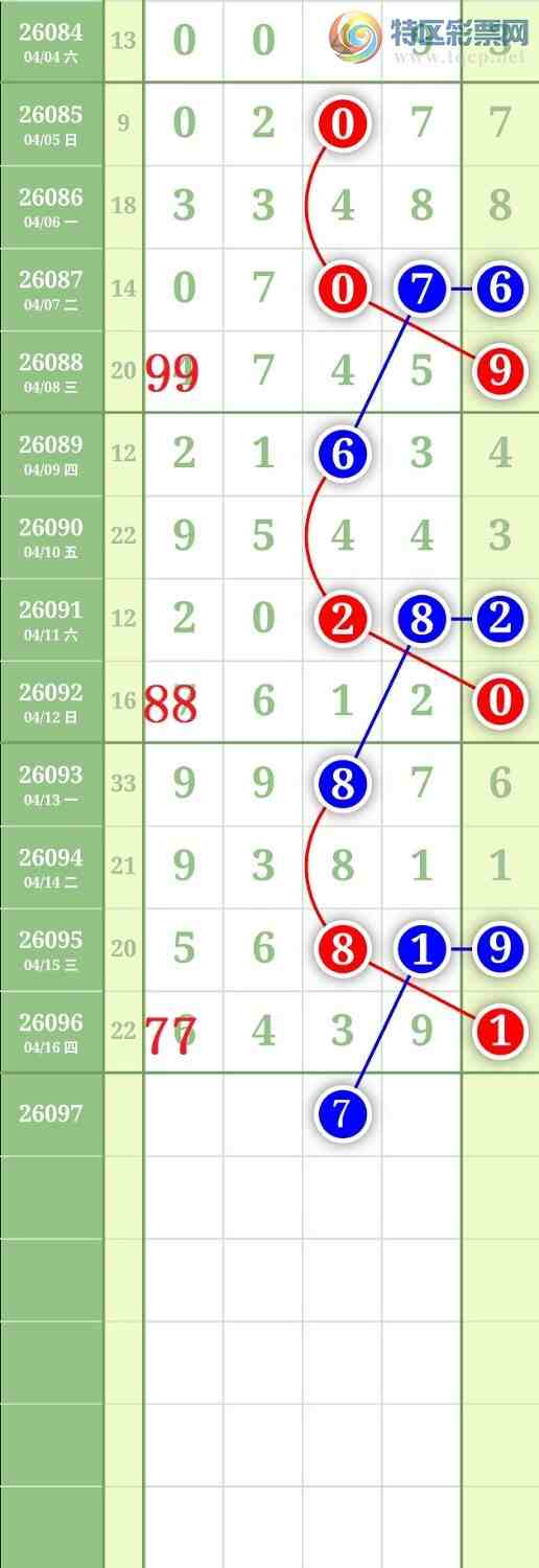 [������] 26097�ڣ�����1627ʮλ��ͼ�桿234 / ����:���³�˫ / ����ID:1244461