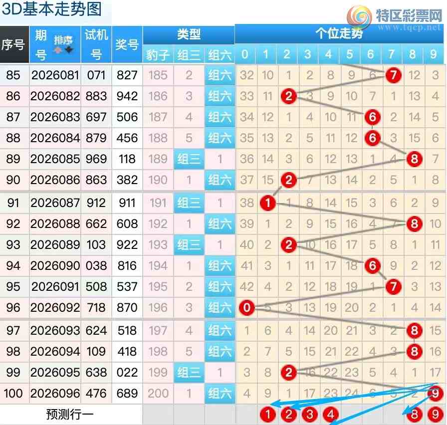 [����3D] 26097�ڣ�������097��3D���ڶ������657 / ����:������ / ����ID:1244715