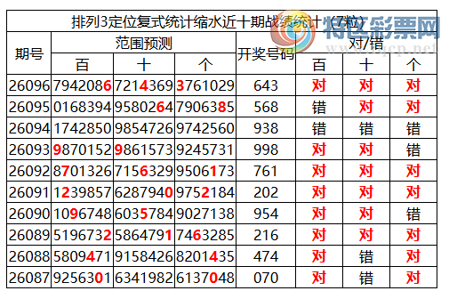 [������] 26097�ڣ����������ֲ�����ͳ����ˮ7����643��10��7�� ���붨λ��643175 / ����:�ͷ�-С�� / ����ID:1244761