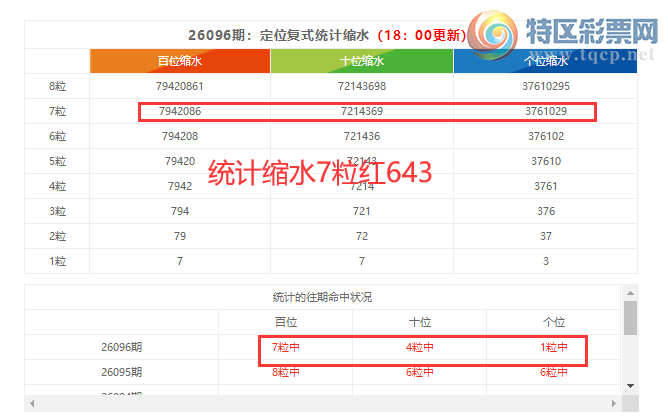 [������] 26097�ڣ����������ֲ�����ͳ����ˮ7����643��10��7�� ���붨λ��643242 / ����:�ͷ�-С�� / ����ID:1244761