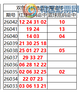 [˫ɫ��] 26043��:˫ɫ����ֲ������12 24 31 02+10883 / ����:�ͷ�-С�� / ����ID:1244762