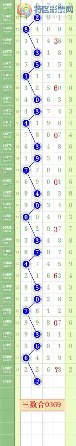 [������] 26098�ڣ�����1478��λ��ͼ�桿834 / ����:���³�˫ / ����ID:1244863