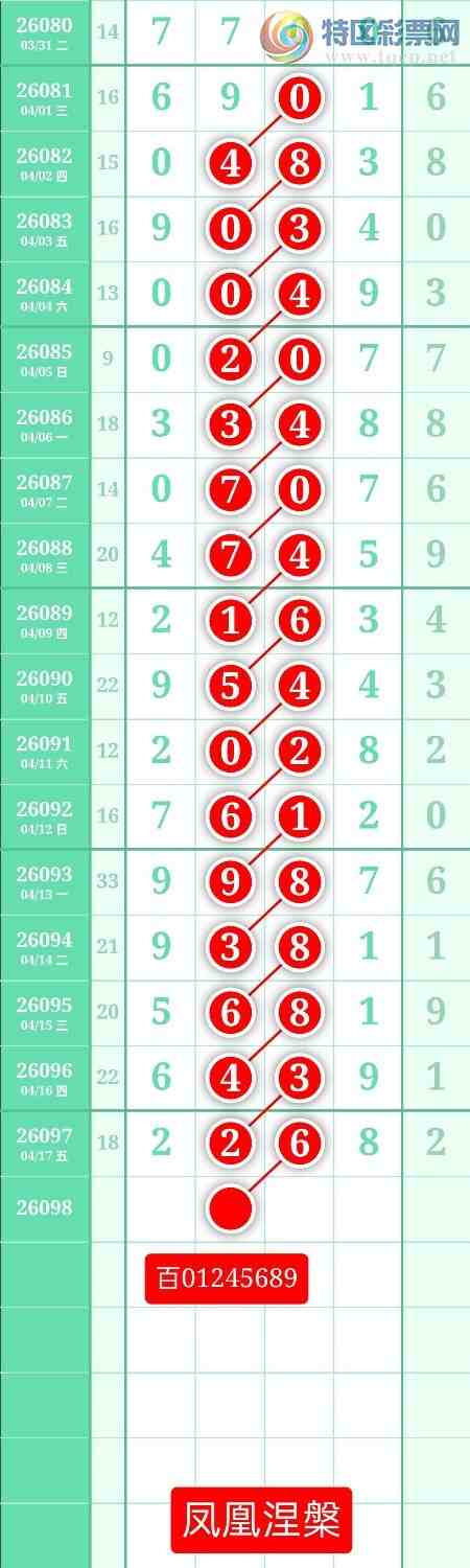 [������] 26098�ڣ�����ͼ��2026��4��18�ա����������55 / ����:տ������ / ����ID:1244985