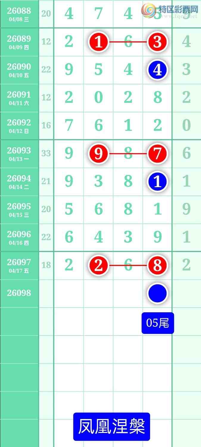 [������] 26098�ڣ�����ͼ��2026��4��18�ա����������86 / ����:տ������ / ����ID:1244985