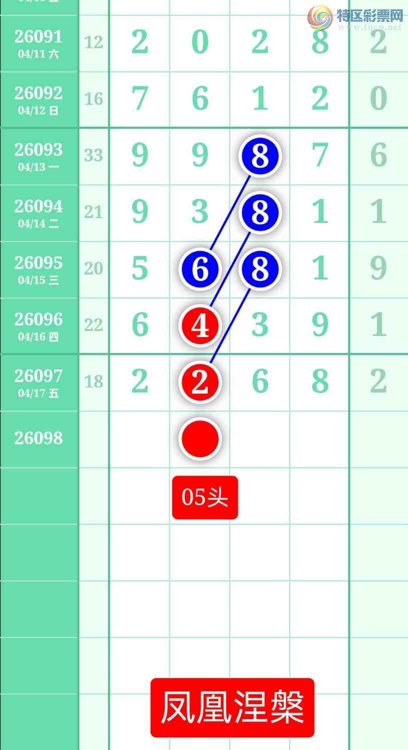 [������] 26098�ڣ�����ͼ��2026��4��18�ա����������952 / ����:տ������ / ����ID:1244985