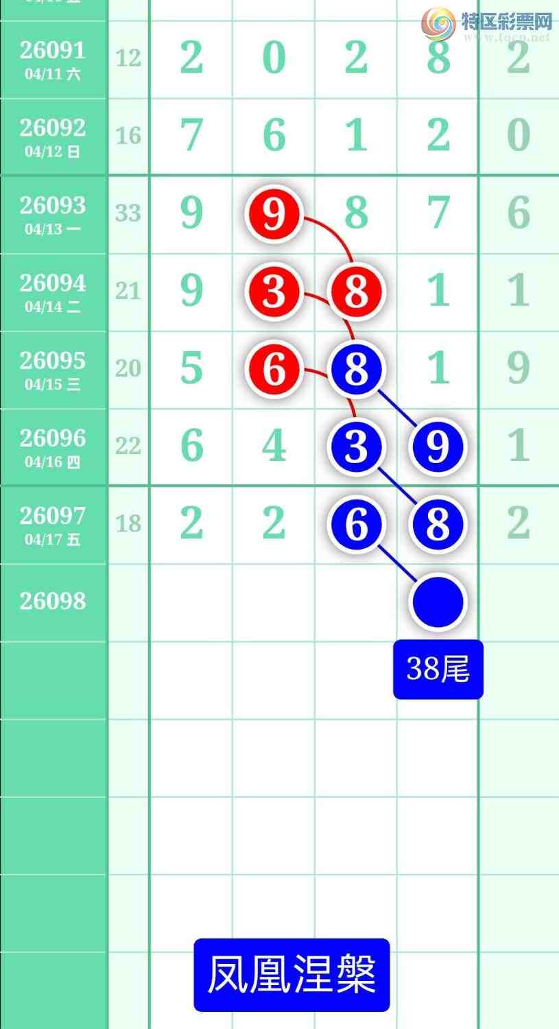 [������] 26098�ڣ�����ͼ��2026��4��18�ա����������187 / ����:տ������ / ����ID:1244985