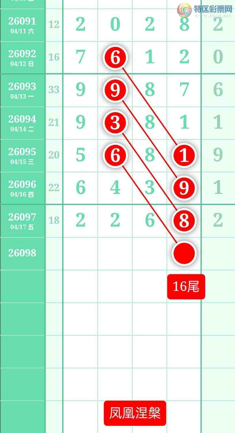 [������] 26098�ڣ�����ͼ��2026��4��18�ա����������505 / ����:տ������ / ����ID:1244985