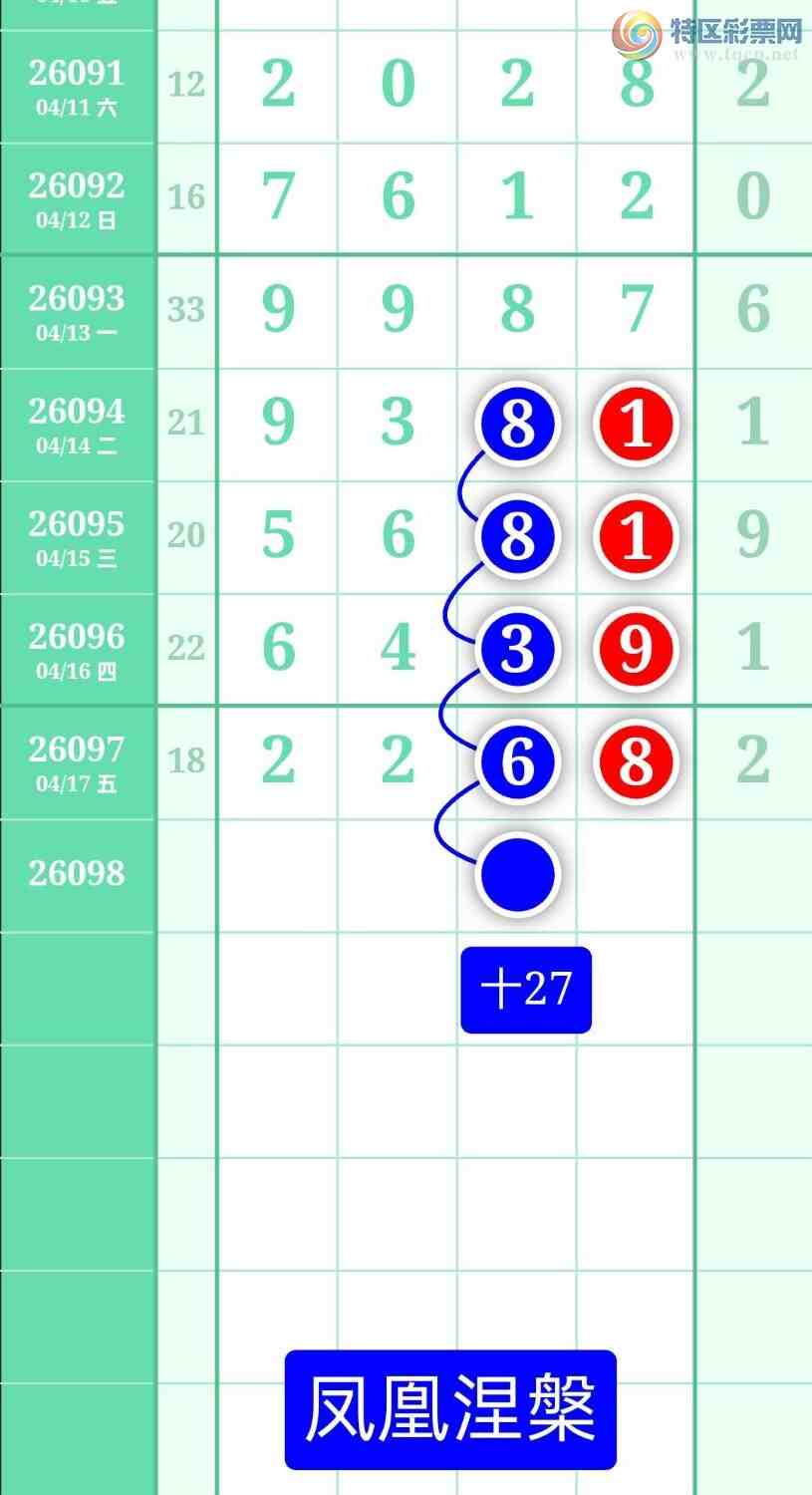 [������] 26098�ڣ�����ͼ��2026��4��18�ա����������610 / ����:տ������ / ����ID:1244985