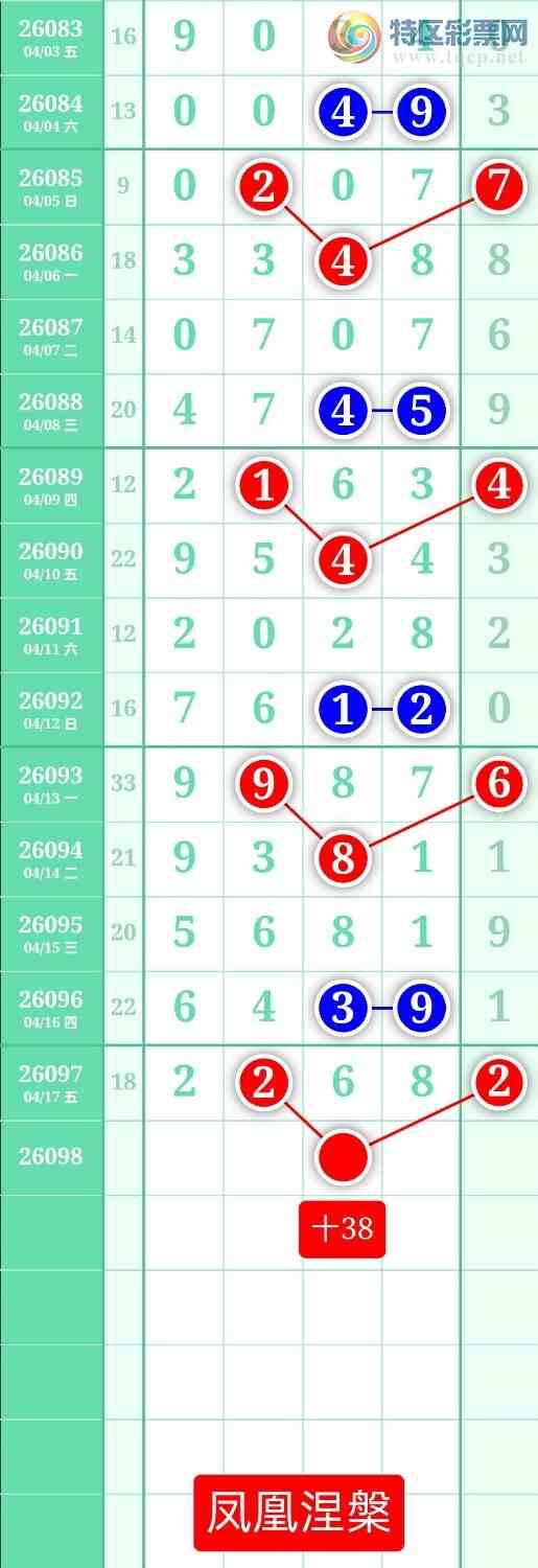 [������] 26098�ڣ�����ͼ��2026��4��18�ա����������227 / ����:տ������ / ����ID:1244985