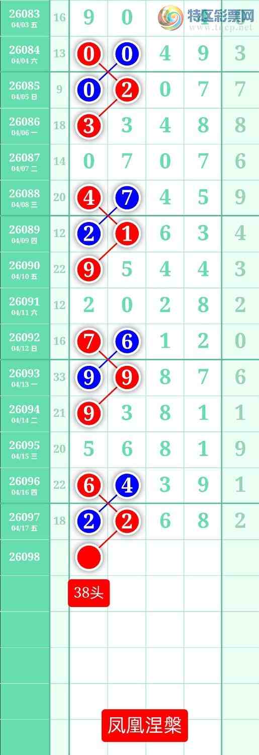 [������] 26098�ڣ�����ͼ��2026��4��18�ա����������500 / ����:տ������ / ����ID:1244985