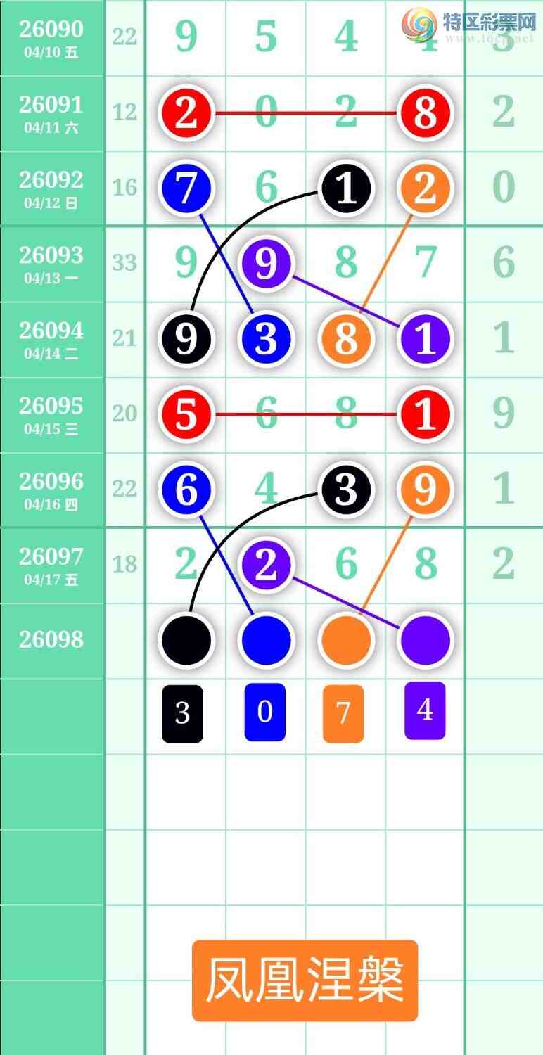 [������] 26098�ڣ�����ͼ��2026��4��18�ա����������592 / ����:տ������ / ����ID:1244985