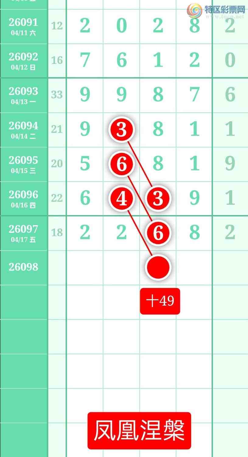 [������] 26098�ڣ�����ͼ��2026��4��18�ա����������368 / ����:տ������ / ����ID:1244985