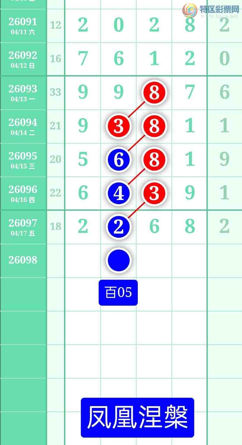 [������] 26098�ڣ�����ͼ��2026��4��18�ա����������667 / ����:տ������ / ����ID:1244985