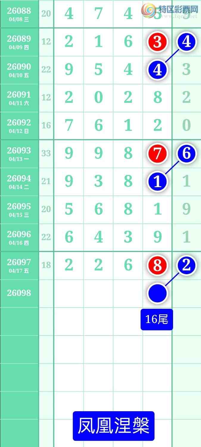 [������] 26098�ڣ�����ͼ��2026��4��18�ա����������547 / ����:տ������ / ����ID:1244985