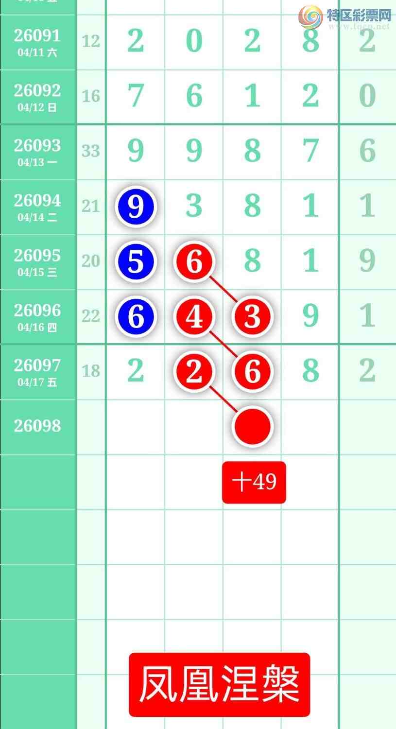 [������] 26098�ڣ�����ͼ��2026��4��18�ա����������596 / ����:տ������ / ����ID:1244985