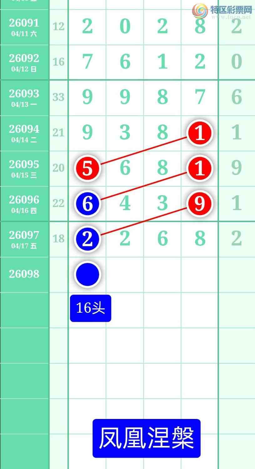 [������] 26098�ڣ�����ͼ��2026��4��18�ա����������704 / ����:տ������ / ����ID:1244985