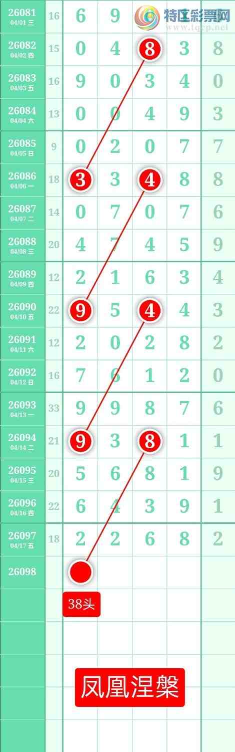 [������] 26098�ڣ�����ͼ��2026��4��18�ա����������168 / ����:տ������ / ����ID:1244985