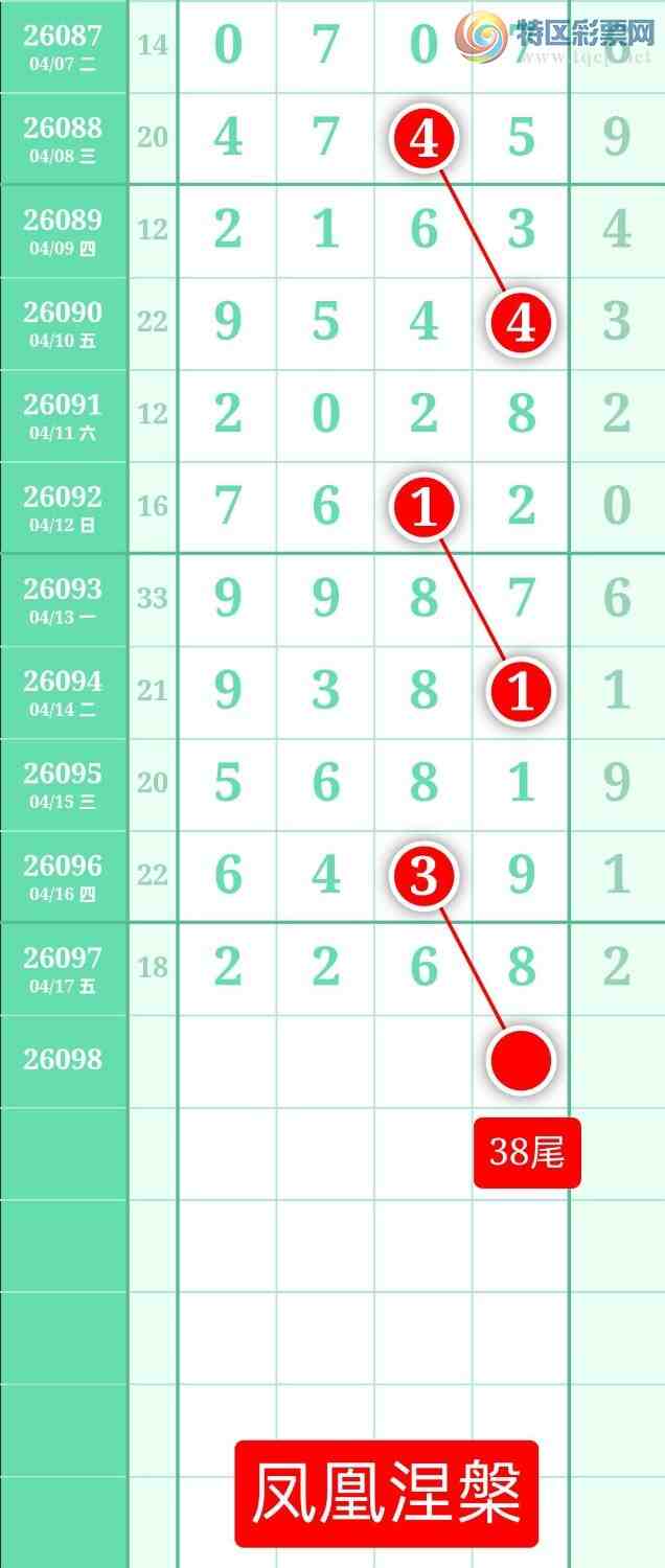 [������] 26098�ڣ�����ͼ��2026��4��18�ա����������207 / ����:տ������ / ����ID:1244985