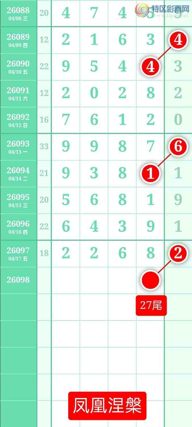 [������] 26098�ڣ�����ͼ��2026��4��18�ա����������741 / ����:տ������ / ����ID:1244985