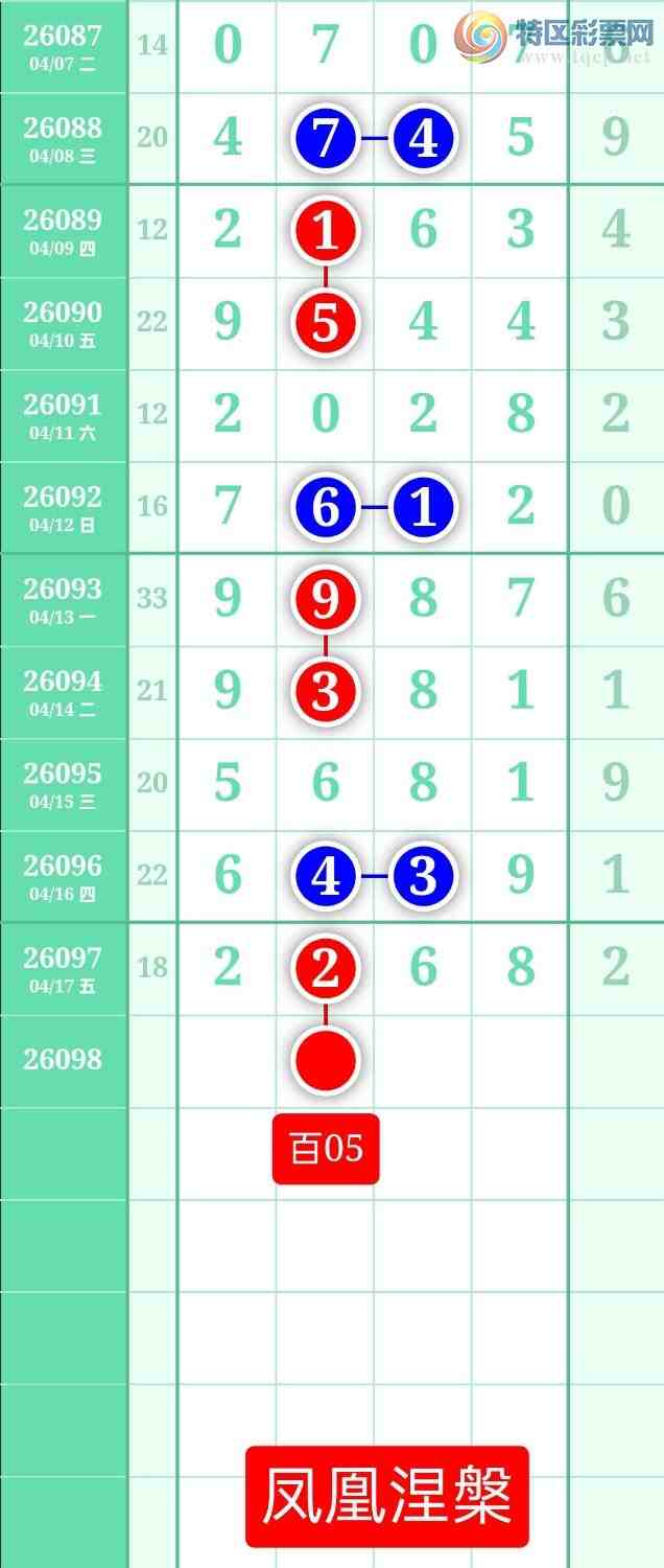 [������] 26098�ڣ�����ͼ��2026��4��18�ա����������129 / ����:տ������ / ����ID:1244985