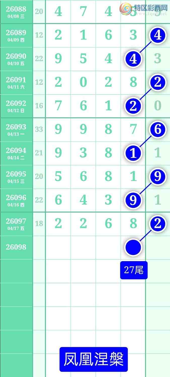 [������] 26098�ڣ�����ͼ��2026��4��18�ա����������520 / ����:տ������ / ����ID:1244985