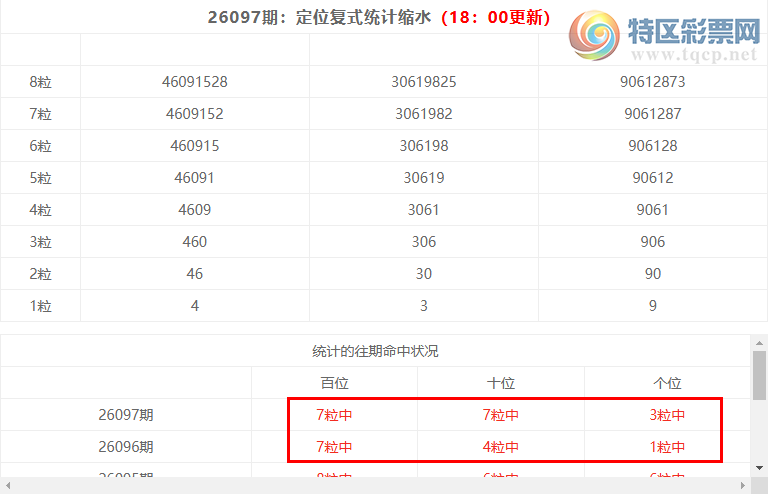 [������] 26098�ڣ����������ֲ�ͳ����ˮ7����226��2���죩 ���붨λ��226675 / ����:�ͷ�-С�� / ����ID:1245165