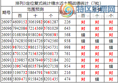 [������] 26098�ڣ����������ֲ�ͳ����ˮ7����226��2���죩 ���붨λ��226499 / ����:�ͷ�-С�� / ����ID:1245165