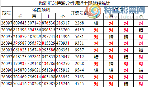 [������] 26098�ڣ������о��ֲ���΢�ʻ��ܴ�������ˮ��7������266X592 / ����:�ͷ�-С�� / ����ID:1245169