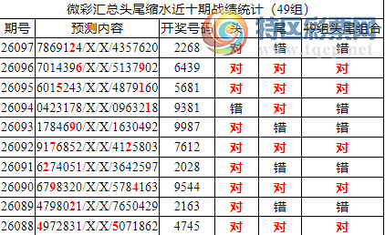 [������] 26098�ڣ������о��ֲ���΢�ʻ��ܴ�������ˮ��7������266X597 / ����:�ͷ�-С�� / ����ID:1245169