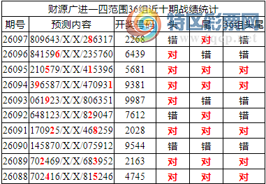 [������] 26098�ڣ������о��ֲ���΢�ʻ��ܴ�������ˮ��7������266X993 / ����:�ͷ�-С�� / ����ID:1245169