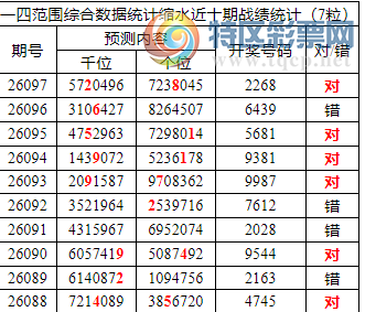 [������] 26098�ڣ������о��ֲ���΢�ʻ��ܴ�������ˮ��7������266X601 / ����:�ͷ�-С�� / ����ID:1245169