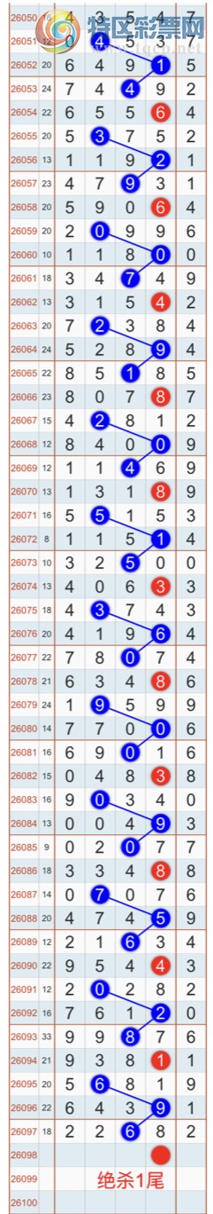 [������] 26098�ڣ�����ɱһ��β���Ҽ�������β�ͣ����Ҽ�������Ʒ676 / ����:�Ҽ��� / ����ID:1245195