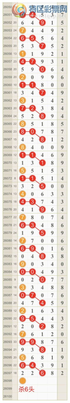 [������] 26098�ڣ����ɺ� ɱͷβ���ƽ�����ͷ��{��һ��}��ͼ�桿730 / ����:��һ�� / ����ID:1245199