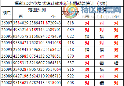 [����3D] 26098�ڣ�����3D���ֲ�ͳ����ˮ7����818��2���죩451 / ����:�ͷ�-С�� / ����ID:1245245