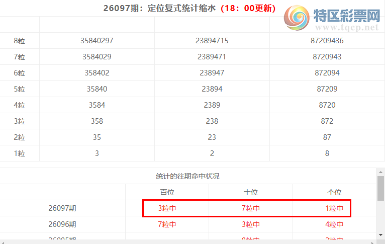 [����3D] 26098�ڣ�����3D���ֲ�ͳ����ˮ7����818��2���죩275 / ����:�ͷ�-С�� / ����ID:1245245