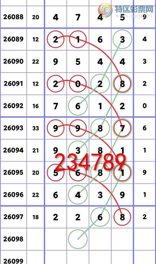 [������] 26098��:����ͳ��β:3����,1����,4����,3����,2����,1����,2����[ͼ��]683 / ����:�����Ź� / ����ID:1245139